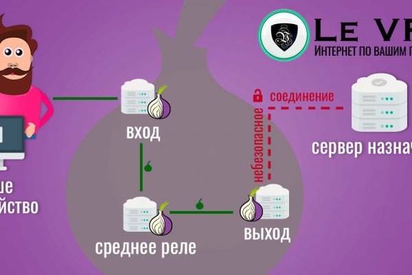 Кракен шоп интернет магазин